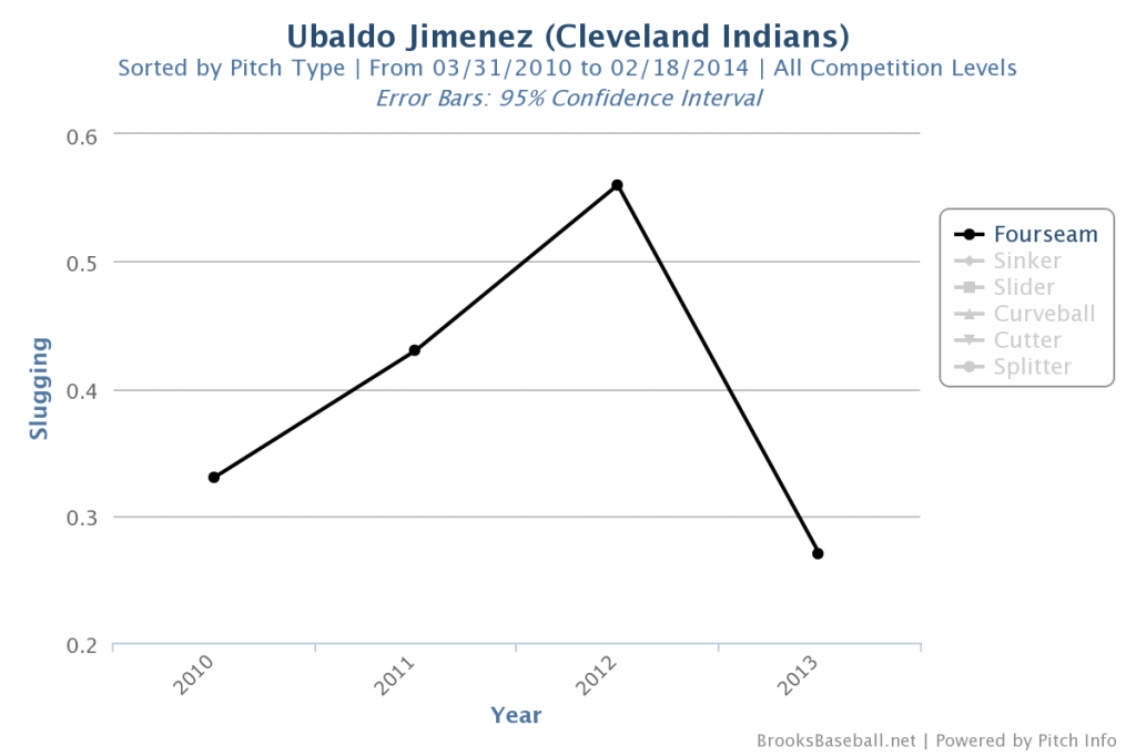 Brooksbaseball-Chart (2)